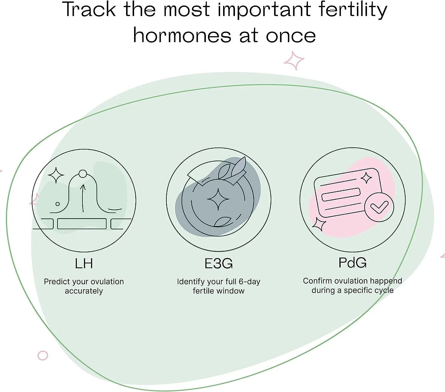 Mira Fertility MAX Starter Kit, Predict & Confirm Ovulation   6 Day Fertility Window, Mira Analyzer, 20 Mira Max Wands to Track Actual E3G, LH, & Progesterone (PdG) Levels   Mira App Included