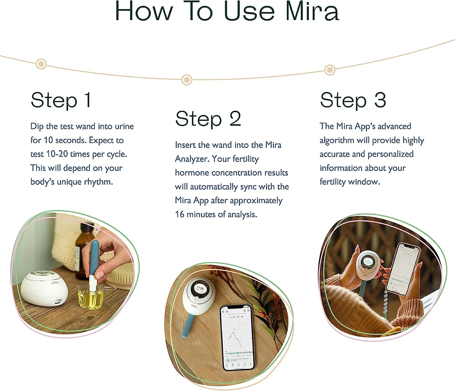 Mira Fertility MAX Starter Kit, Predict & Confirm Ovulation   6 Day Fertility Window, Mira Analyzer, 20 Mira Max Wands to Track Actual E3G, LH, & Progesterone (PdG) Levels   Mira App Included