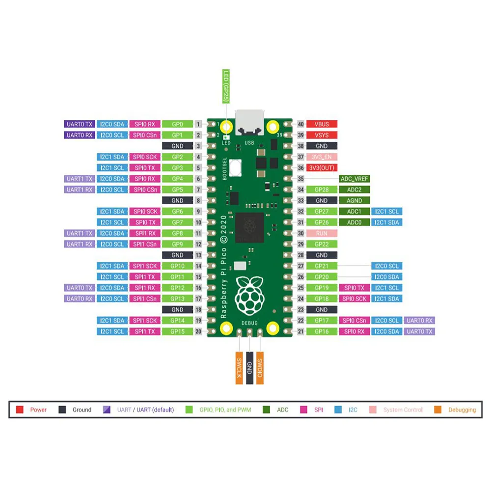 OSOYOO Python Hardware Programming Learning Kit with Raspberry Pi Pico